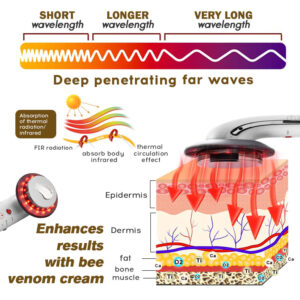 Furzero™ EMS Ultrasonic Far Infrared Anti-Cellulite Massager