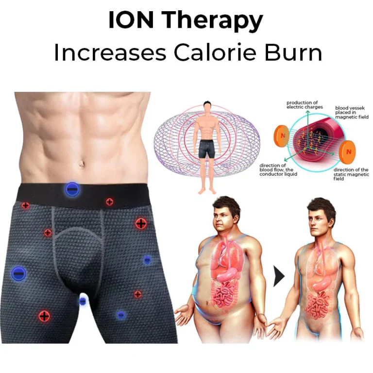 GOFITUK™ IONIC Energy Field Therapy Compression Shorts for Men - Image 4