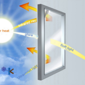 Heat Insulation Privacy Film