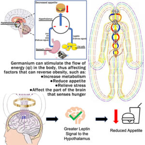 Oneswear™ Lymphatic Magnetic Therapy Bracelet