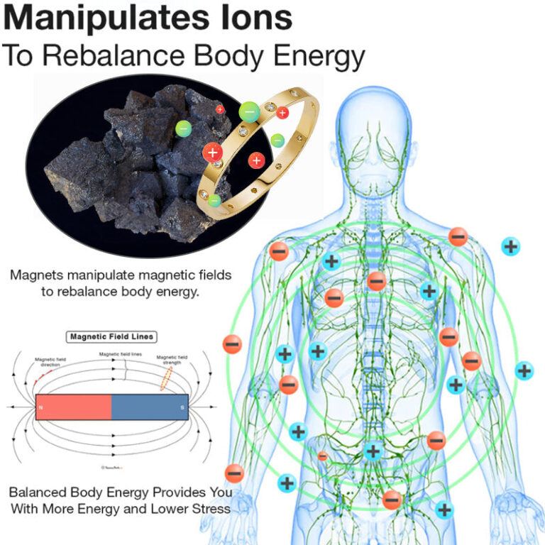 Oneswear™ Lymphatic Magnetic Therapy Bracelet