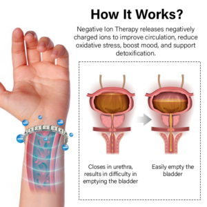 Oveallgo™ ProstaPulse Therapy Ion Band