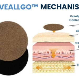 Oveallgo™ Sugar Control Ear Patch