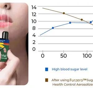 Furzero™ Herbal Lung Cleanse Inhaler