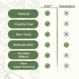 HZA™ - Natural Knee Pain Patches