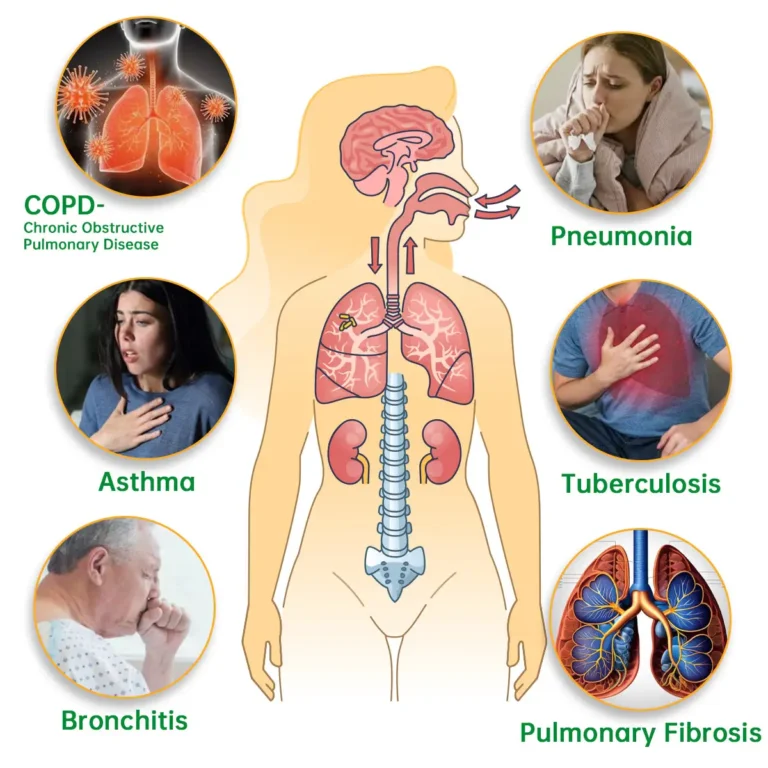 Furzero™ Herbal Lung Cleanse Inhaler