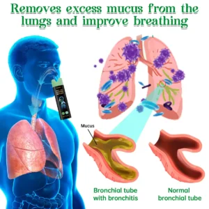 Furzero™ Herbal Lung Cleanse Inhaler