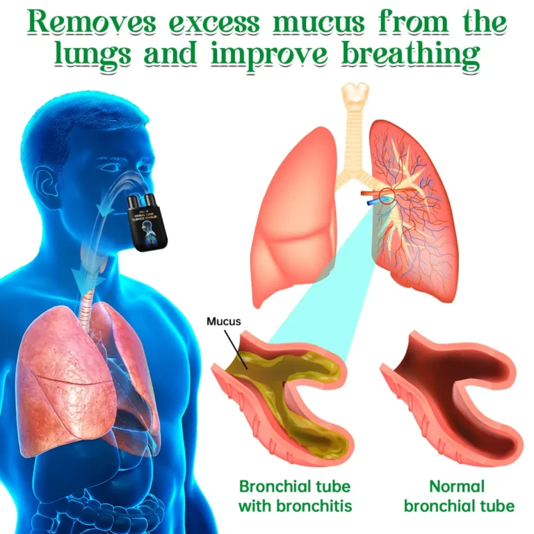 Furzero™ Lung Mucus Cleansing Inhaler