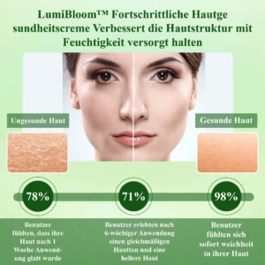 LumiBloom™ Fortschrittliche Hautgesundheitscreme