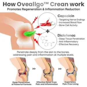 Oveallgo™ DualAction Bone & Joint Healing Cream