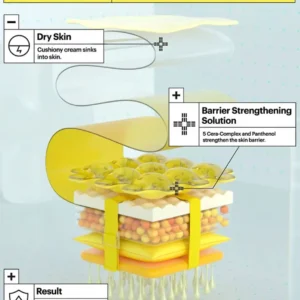 Ceramidin™ Skin Barrier Moisturizing Cream