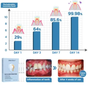 DOCTIA™ TeethRestoration Toothpaste Gel