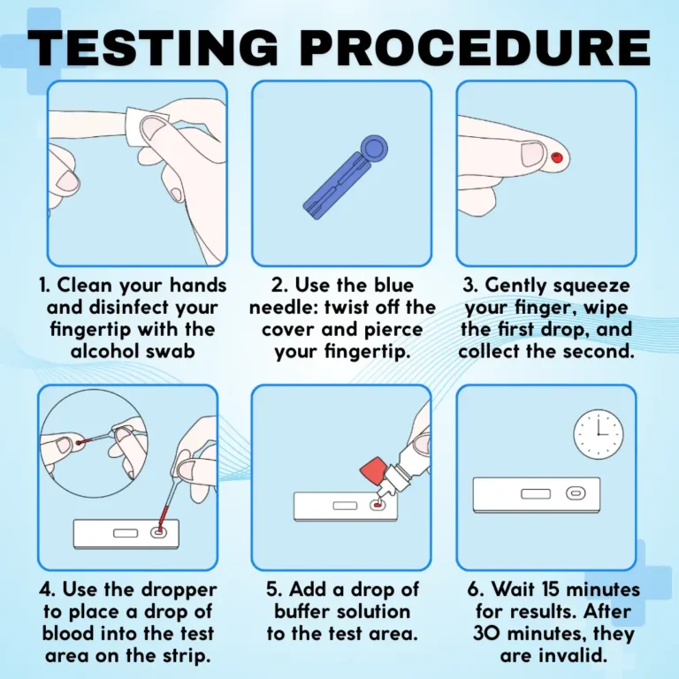 TestiQ™ HIV Rapid Test Kit