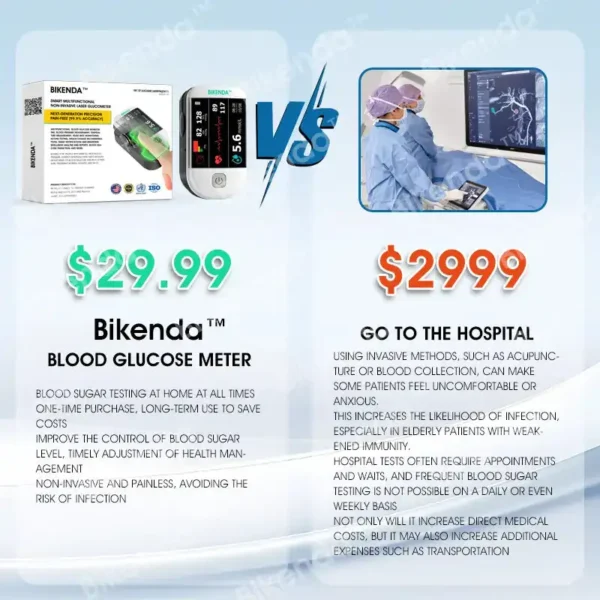 Bikenda™ Next-Generation Intelligent Multifunctional Non-Invasive Laser Blood Glucose Meter