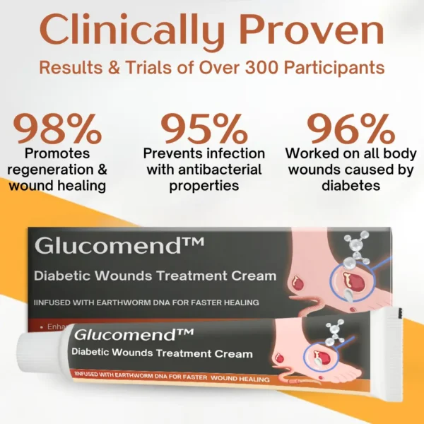 Glucomend™ Diabetic Wounds Treatment Cream - Image 5