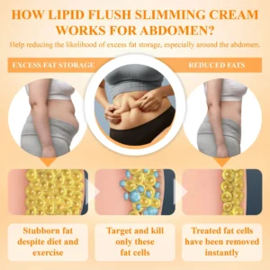 InsuBurn™ LipidFlush BodySlimming Cream