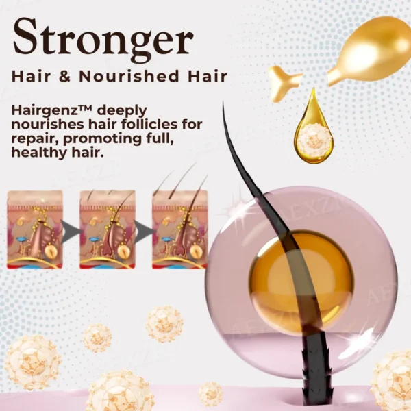 Hairgenz™ Hair Regrowth Capsules