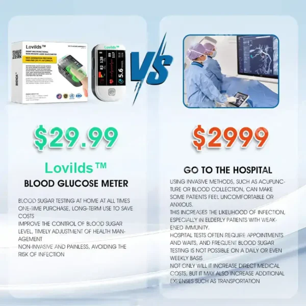 LOVILDS™ Next-Generation Intelligent Multifunctional Non-Invasive Laser Blood Glucose Meter - Image 7