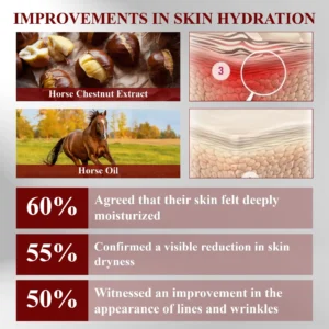 RelievaDerm™ Horse Chestnut Skin Therapy Gel